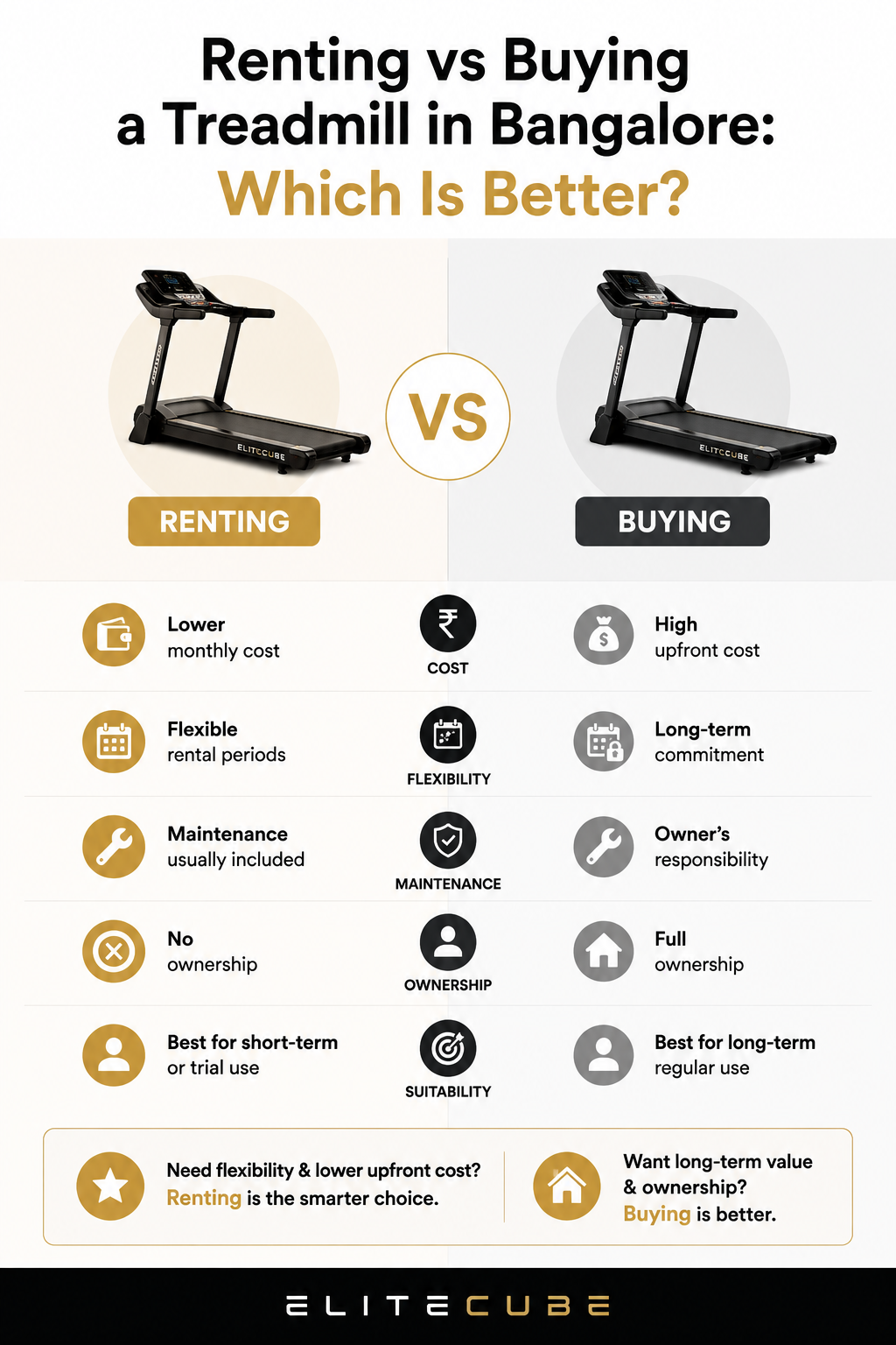 enting-vs-buying-treadmill